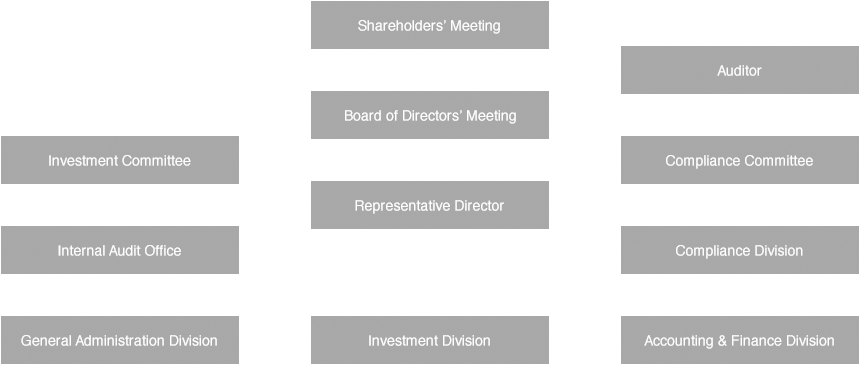 Organization Chart