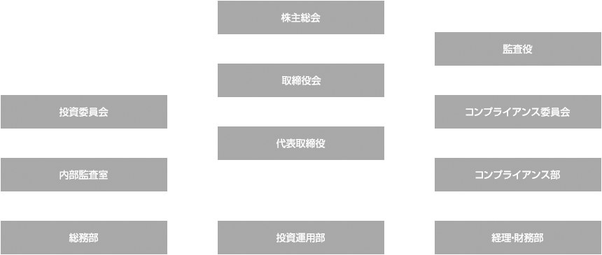 組織図